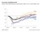 Euroalue tyhjäkäynnillä Eräiden maiden kokonaistuotanto neljänneksittäin, 2008/2 2012/3, indeksi (2008/2=100)