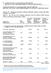 LÄÄKEKORVAUKSET JA -KUSTANNUKSET LÄÄKERYHMITTÄIN MEDICINE COSTS AND THEIR REIMBURSEMENT ACCORDING TO MEDICINE GROUP