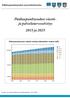 Pääkaupunkiseudun väestöja palvelutarveselvitys 2015 ja 2025