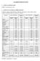 VALMISTEYHTEENVETO. 1200 ml 800 ml Isoleucin. 2.34 g 2.34 g 4.68 g 4.68 g Leucin. 3.13 g 3.13 g 6.26 g 6.26 g Lysin. hydrochlorid. (respond. lysin.