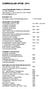 CURRICULUM VITAE 2015