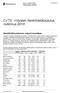 CVTS, Yritysten henkilöstökoulutus -tutkimus 2010