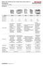 Julkaisu 100/104-M, 100/104-C, 100-CR, 100-D, 100-G, 100S-C, -D Kontaktorit Tuotevalikoiman esittely Kontaktorit