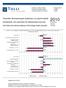 KUVIOT 1 JA 2: VIENNIN JA TUONNIN YKSIKKÖARVO- JA VOLYYMI-INDEKSIEN MUUTOS (%) TUOTELUOKITTAIN (CPA); TAMMIKUU 2010/2009 -8,6 -26,3 -23,4