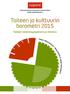 Taiteen ja kulttuurin barometri 2015