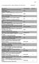 A chronological list of written histories of Finnish dance. Appendix 1
