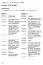 ARKEOLOGIPÄIVÄT 2009. Ohjelma 23.-24.4.2009. Päivien teemat: Arkeologian haasteet, Uskonto arkeologiassa ja Muinainen yksilö. Perjantai 24.4.