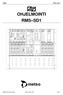 OHJELMOINTI RMS SD1. RMS-SD1 OHJ FI.docx 2001-09-02 / BL 1(12)