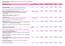 Sosiaali- ja terveystoimen järjestöavustukset vuodelle 2011/ Sairaus- ja vammaisjärjestöt dnro 5412/214/2010