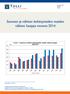 Suomen ja vähiten kehittyneiden maiden välinen kauppa vuonna 2014