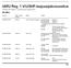 IARU Reg. 1 V/U/SHF-taajuusjakosuositus