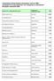 Avustukset kulttuurilehtien tukemiseen vuonna 2008 Understöd för kulturtidskrifter och främjande av distribution - Beviljade understöd 2008