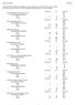 Luonnontieteellinen koulut.ala 22,7 mies 2 17 11,8 nainen 8 27 29,6. Luonnontieteellinen koulut.ala 28,8 mies 50 179 27,9 nainen 33 109 30,3