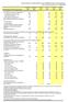 Opetusministeriön ja Opetushallituksen vuosia 2008-2010 koskevan tulossopimuksen liite 2: seurannan tunnuluvut, 31.1.2008 [Sivu]