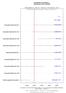 m(x); sd(x) 0.15; 0.36 SukupIkä Nainen& 55+ 0.26; 0.44 SukupIkä Nainen& 40 54 0.1; 0.3 SukupIkä Nainen& 30 39 0.04; 0.21 SukupIkä Nainen& 20 29