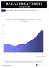 RAHASTORAPORTTI KESÄKUU Eettisten Sijoitusrahastojen pääoma * 12/00 12/01 12/02 12/03 12/04 12/05 12/06 12/07