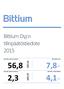 Bittium Oyj:n tilinpäätöstiedote 2015 MEUR 7,8 % 2,3 MEUR