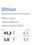 Bittium Oyj:n osavuosikatsaus tammi-syyskuu 2016 MEUR 8,7 % 1,6. Liiketulos, % liikevaihdosta MEUR