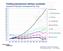 Teollisuustuotannon kehitys vuosittain Industrial Production Development by Year