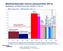 Maailmantalouden kasvun jakautuminen 2011e Breakdown of World Economic Growth in 2011e