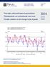 Tavaroiden ulkomaankaupan kuukausitilasto Månadsstatistik om utrikeshandel med varor Monthly statistics on the foreign trade of goods