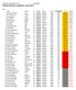 HELSINGIN BOWLINGIITTO RY Helsinki Ranking, osakilpailu 1 syksy 2014