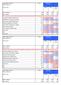 Base unweighted Base weighted