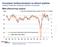 Euroalueen teollisuustuotanto on alkanut supistua Industry Production Entering a Decline in Eurozone