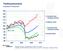 Teollisuustuotanto. Industrial Production. Kehittyvät maat / Emerging countries. Maailma / World. Kehittyneet maat / Advanced countries.