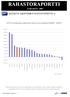 RAHASTORAPORTTI LOKAKUU UCITS-rahastojen pääoman kasvu Euroopassa 6/2006-6/2007. Itävalta. Ranska. Liechtenstein. Ruotsi. Luxemburg.