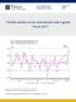 Monthly statistics on the international trade in goods March 2017