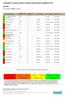 LÄPÄISEVYYSAJAT EN374-3:2003:N MUKAISESTI (MINUUTTIA) Protection Index. 1-metoksi-2-propanoli Centexbel 374-3:2003