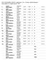 MINI 3 KISA-A, agilityrata ( 19 ), Tuomari: Salme Mujunen Ihanneaika: 44, Radan pituus: 133