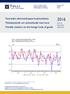 Tavaroiden ulkomaankaupan kuukausitilasto Månadsstatistik om utrikeshandel med varor Monthly statistics on the foreign trade of goods