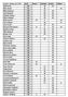 Singles ranking Total Pärnu Helsinki Hanko Tallinn Mikael Kirs Riku Ainola Ilkka Riikonen Jyrki Montell