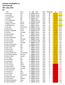 Helsingin Bowlingliitto ry Talin keilahalli HR5, syksy 2016 Pro Nimi Seura Lk Vka Liitto Tulos HR-pisteet ka ka-ero 1 Pasi Uotila Ailec M 233,62