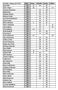 Doubles ranking Total Pärnu Helsinki Hanko Tallinn Alar Milk Sulev Alajoe Tuomas Mannisto Mikael Kirs 28