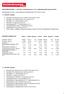 OSAVUOSIKATSAUS : Liikevaihto kasvoi +14 %, markkinaosuudet kasvoivat Q3:lla