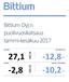 Bittium Oyj:n puolivuosikatsaus tammi-kesäkuu 2017 MEUR -12,8 % -2,8. Liiketulos, % liikevaihdosta MEUR