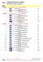 Individual winners by category. Nurtzi Open 2015 Kids and Beginners. Male