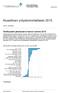 Alueellinen yritystoimintatilasto 2015