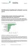 Aloittaneet ja lopettaneet yritykset vuonna 2016