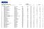 Economic occupancy rate Area m², Total Office Retail. Industrial &