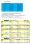 Hiekka- La THIFA 3 VS V-P 2 1,5-4,5 (22-29) harju Elo Petteri vs Viita Jyri 0-2 (16,36)