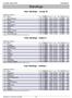 Standings. Team Standings - Lounas III