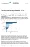 Teollisuuden energiankäyttö 2016