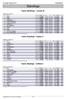 Standings. Teams Standings - Lounas III