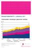 Kotimaisten rahastojen pääomien kehitys