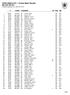 OPEN SEMI-AUTO -- Overall Match Results Mini Rifle SM 2015 Printed toukokuu 24, 2015 at 16:37