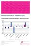 Kotimaisten osakerahastojen nettomerkinnät